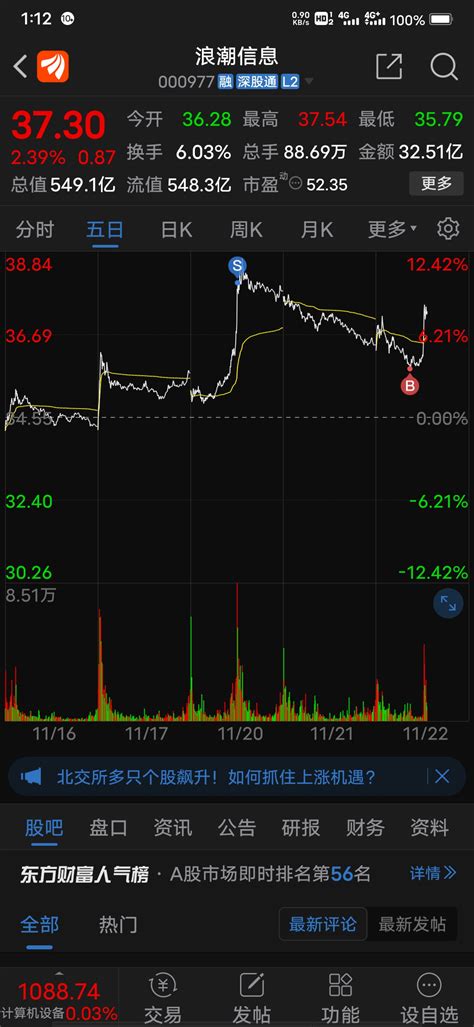 今天又进了，感谢主力给的机会浪潮信息000977股吧东方财富网股吧