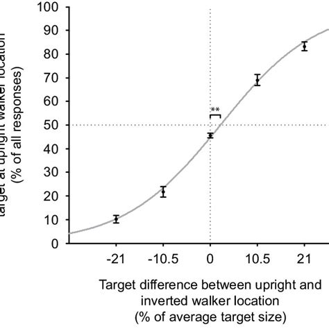 Paradigm Experiment I Sequence Of A Single Trial Here With Upright Download Scientific