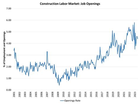 Job Openings Data Reveal Labor Market Cooling