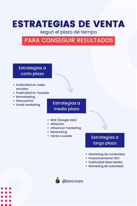 Estrategias De Venta Para Conseguir Resultados Artofit