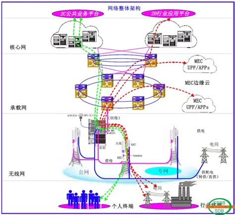 国家电网5g网络建设方案：利用广电70060mhz建1131万座基站 行业动态 ﻿盛纬伦（深圳）通信技术有限公司