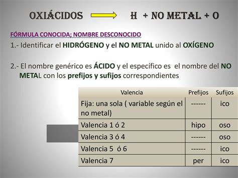 Área Académica QUÍMICA ppt descargar