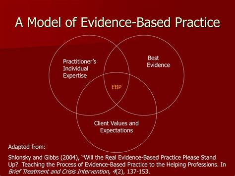 PPT An Evidence Based Practice Approach To School Counselor Education