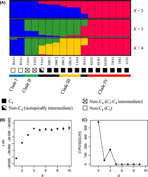 Genome Biogeography Reveals The Intraspecific Spread Of Adaptive