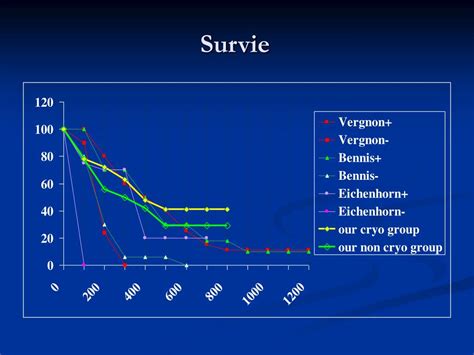 Ppt Cryotherapie Dans Le Cancer Bronchique Powerpoint Presentation