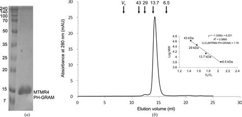 Iucr Crystallization And Preliminary X Ray Crystallographic Analysis