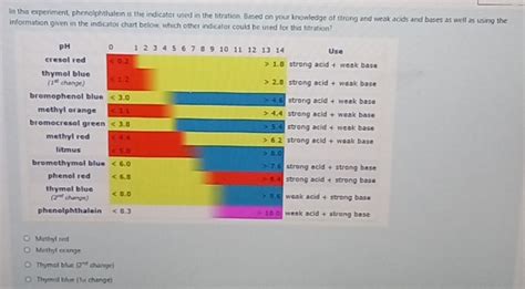 Solved: In this experiment, phenolphthalein is the indicator used in ...