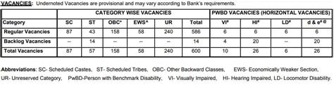 SBI Probationary Officer Recruitment 2024 25 Government Exams