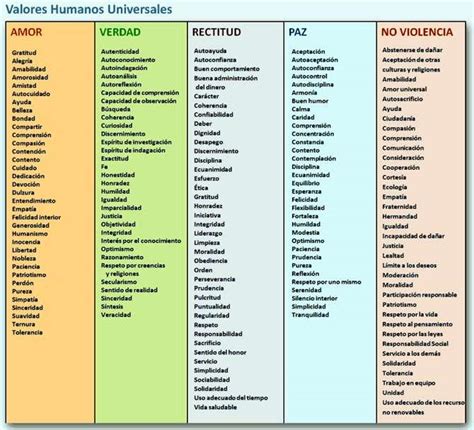 90 Imágenes de valores humanos éticos y morales con mensajes reflexivos