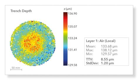 TSV Depth Sentronics Metrology GmbH