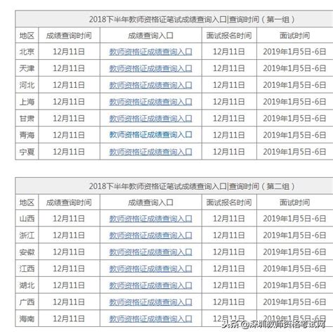 2018年12月11日各省中小學教師資格證筆試成績查分時間及查分入口 每日頭條