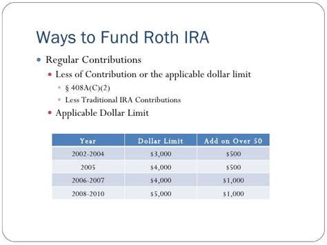 Roth Ira Conversions