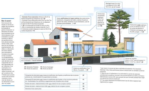 Demandes D Autorisation D Urbanisme Mairie De Sainte Consorce