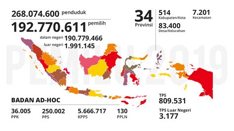 Infografik Kenali 5 Surat Suara Pemilu 2019 Hot Sex Picture