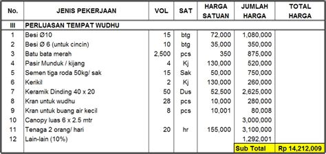 Contoh Rab Pembangunan Tempat Wudhu Adalah Kode IMAGESEE