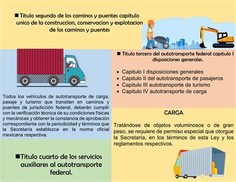 Infografia Ley De Caminos Puentes Y Autotransporte Federal Ppt