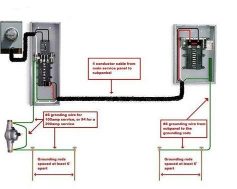 Sub Panel Grounding Diagram