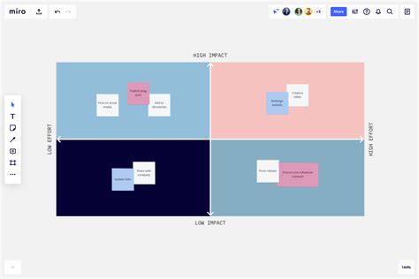 Impact Effort Matrix Template | Action Priority Matrix Template