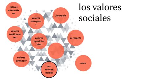 Los Valores Sociales Gizell By Gizell Monroy On Prezi