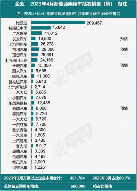 “老司机”迅猛发力，新势力后劲乏力？盘点5月新能源销量榜搜狐汽车搜狐网