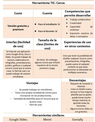 Tabla De Valoraci N Canva Pdf