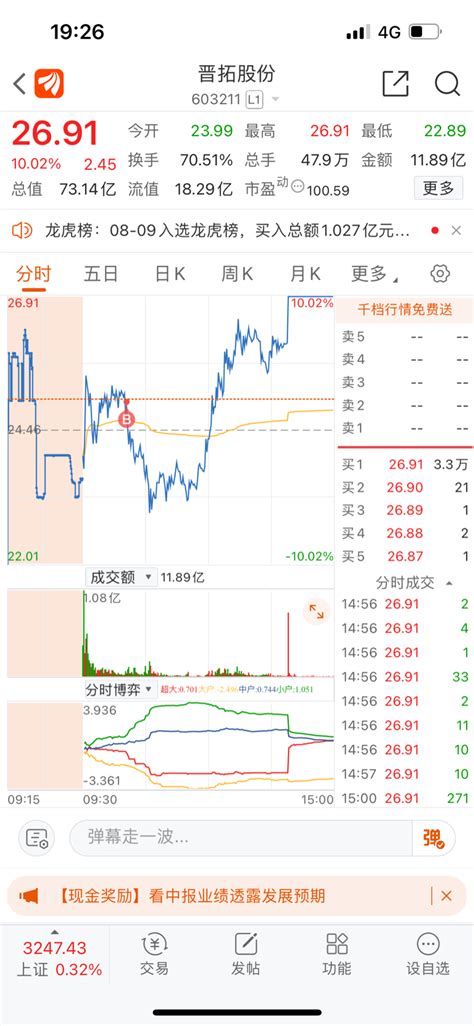 实盘记录五千到五万第三天财富号东方财富网