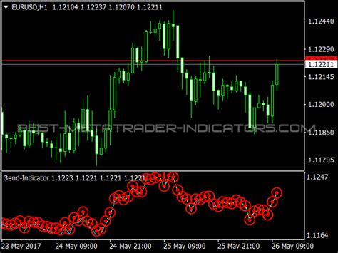 George soros forex indicator - wigynyqiqih.web.fc2.com