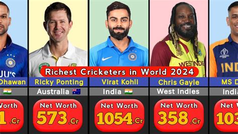 Richest Cricketers In World 2024 Richest Cricketers YouTube