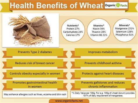 Image Result For Benefits Of Wheat Health Abundant Health Wheat