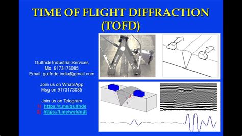 Time Of Flight Diffraction Tofd Ndt Nde Ut Advance Ultrasonic