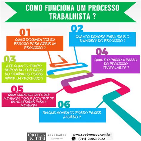 Pesquisar Um Processo Trabalhista