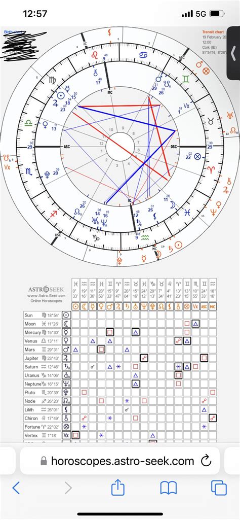 Transit chart : r/AstrologyChartShare