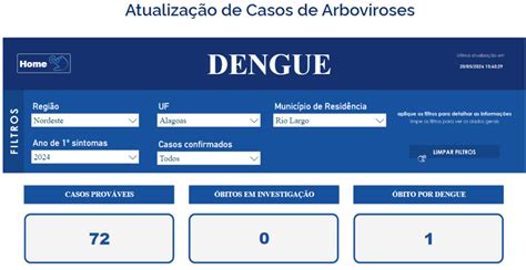 Ministério da Saúde confirma quinta morte por dengue em Alagoas em