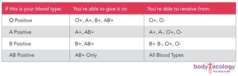 What it means to be AB: AB blood type diet + exercise + personality