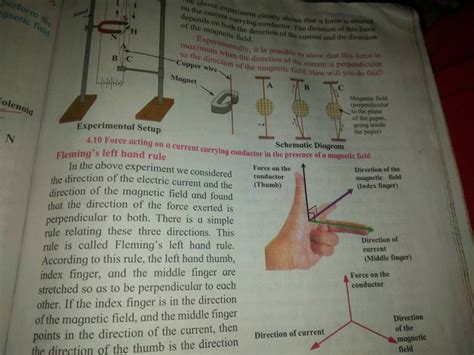 Fleming S Left Hand Rule In The Above Experiment We Considered The Direct