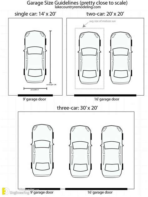 Guide To Standard Parking Dimensions Engineering Discoveries Garage