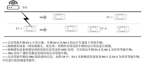 01车联网参考资料 04车联网简介 董振江南京邮电大学 《车路协同、自动驾驶、车联网、智能网联车》 极客文档