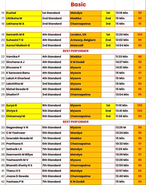 State Level Abacus Competition Result 2023 Jnanayoga Foundation