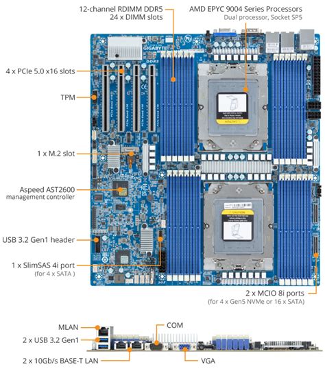 MZ73 LM0 Block Diagram