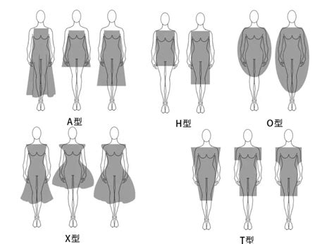 服装廓形款式与版型腾讯新闻