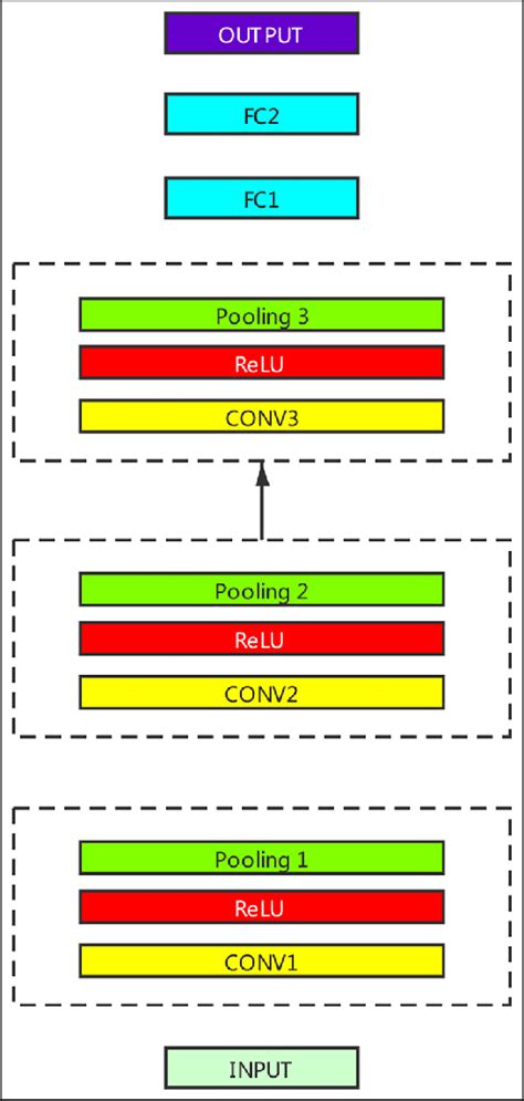 algorithm model design process  scientific diagram