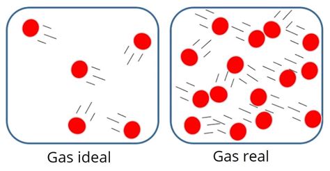 Introducir 42 Imagen Modelo Del Gas Ideal Abzlocal Mx