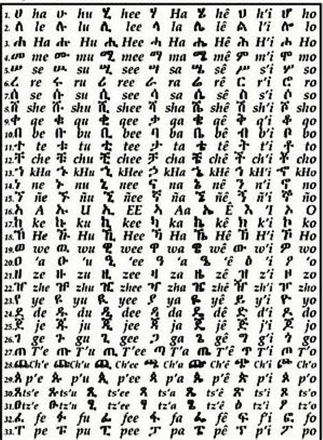 The Geez alphabet contains about 220 letters. Making it one of the ...