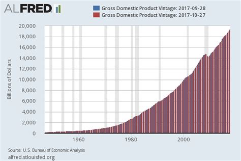 GDPs - ECONOMY OF THE 1980'S