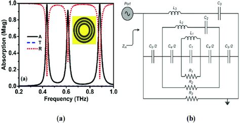 (a) Simulated reflection, absorption, and transmission spectra of the ... 