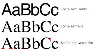 Fontes Com Serifa E Sem Serifa - Aplicações Informáticas: Fontes com ou sem serifa