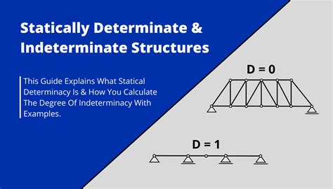 Statically Determinate And Indeterminate Structures Structural Basics