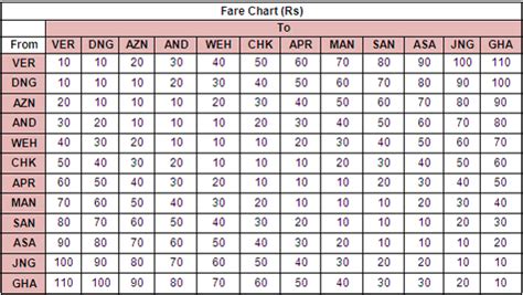 Western Railway Ticket Fare Chart A Visual Reference Of Charts Chart