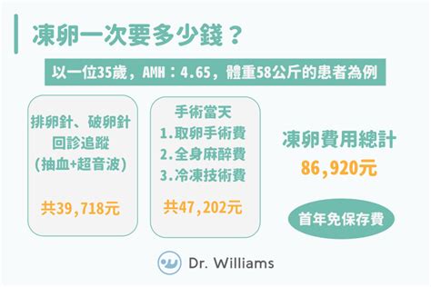 凍卵能幹嘛？凍卵費用很貴嗎？帶你1分鐘看懂凍卵流程 李毅評醫師