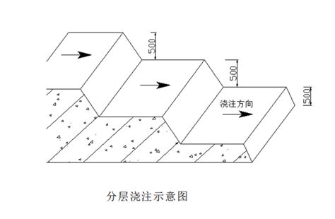 厦门交流中心大厦底板大体积混凝土方案 基础结构 筑龙建筑施工论坛